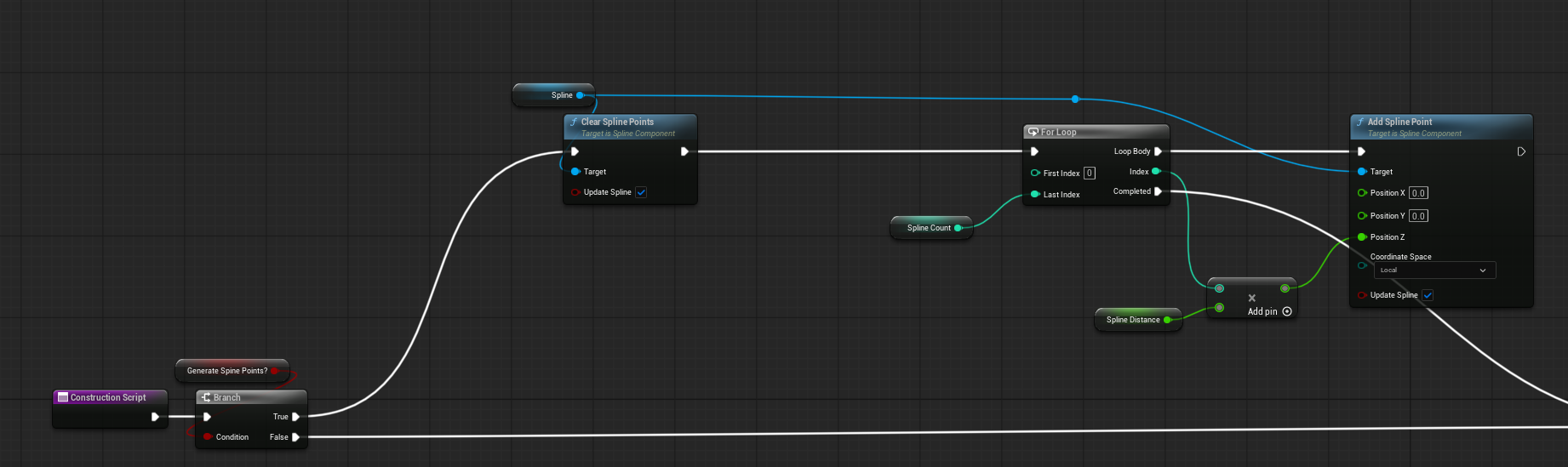 Spline ladder generation